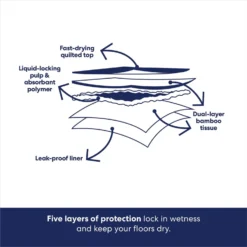 Frisco Large Eco-Conscious Dog Training & Potty Pads -PetPalace Picks 227438 PT5. AC SS1800 V1674666971