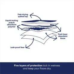 Frisco Printed Dog Training & Potty Pads -PetPalace Picks 227465 PT5. AC SS1800 V1674666560