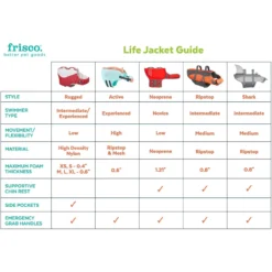 Frisco Shark Dog Life Jacket -PetPalace Picks 247887 PT2. AC SS1800 V1623093471
