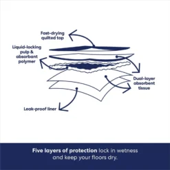 Frisco Giant Non-Skid Ultra Premium Dog Training & Potty Pads 12 Frisco Giant Non-Skid Ultra Premium Dog Training & Potty Pads -PetPalace Picks 309754 PT4. AC SS1800 V1674666048