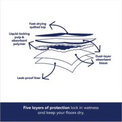 Frisco Giant Non-Skid Ultra Premium Dog Training & Potty Pads & Bones & Chews All-Natural Lamb Lung Dehydrated Dog Treats 13 Frisco Giant Non-Skid Ultra Premium Dog Training & Potty Pads & Bones & Chews All-Natural Lamb Lung Dehydrated Dog Treats -PetPalace Picks 678542 PT4. AC SS1800 V1682018140