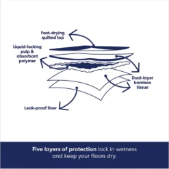 Frisco Extra Large Eco-Conscious Dog Training & Potty Pads & Bones & Chews All-Natural Lamb Lung Dehydrated Dog Treats 13 Frisco Extra Large Eco-Conscious Dog Training & Potty Pads & Bones & Chews All-Natural Lamb Lung Dehydrated Dog Treats -PetPalace Picks 678582 PT4. AC SS1800 V1681827637