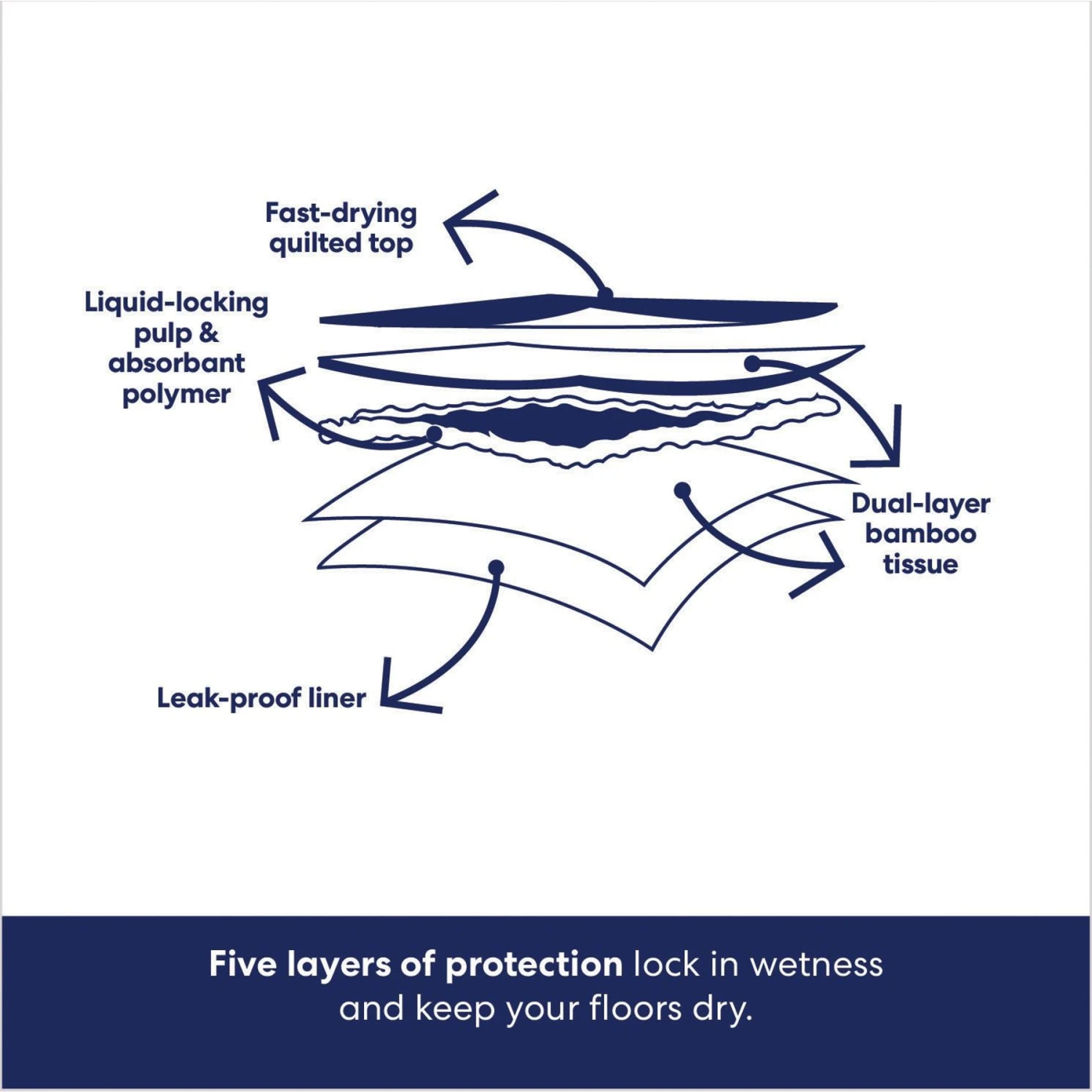 Frisco Extra Large Eco-Conscious Dog Training & Potty Pads & Bones & Chews All-Natural Lamb Lung Dehydrated Dog Treats 5 Frisco Extra Large Eco-Conscious Dog Training & Potty Pads & Bones & Chews All-Natural Lamb Lung Dehydrated Dog Treats - Image 5